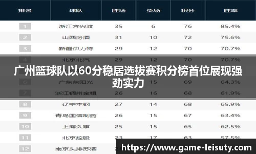 广州篮球队以60分稳居选拔赛积分榜首位展现强劲实力